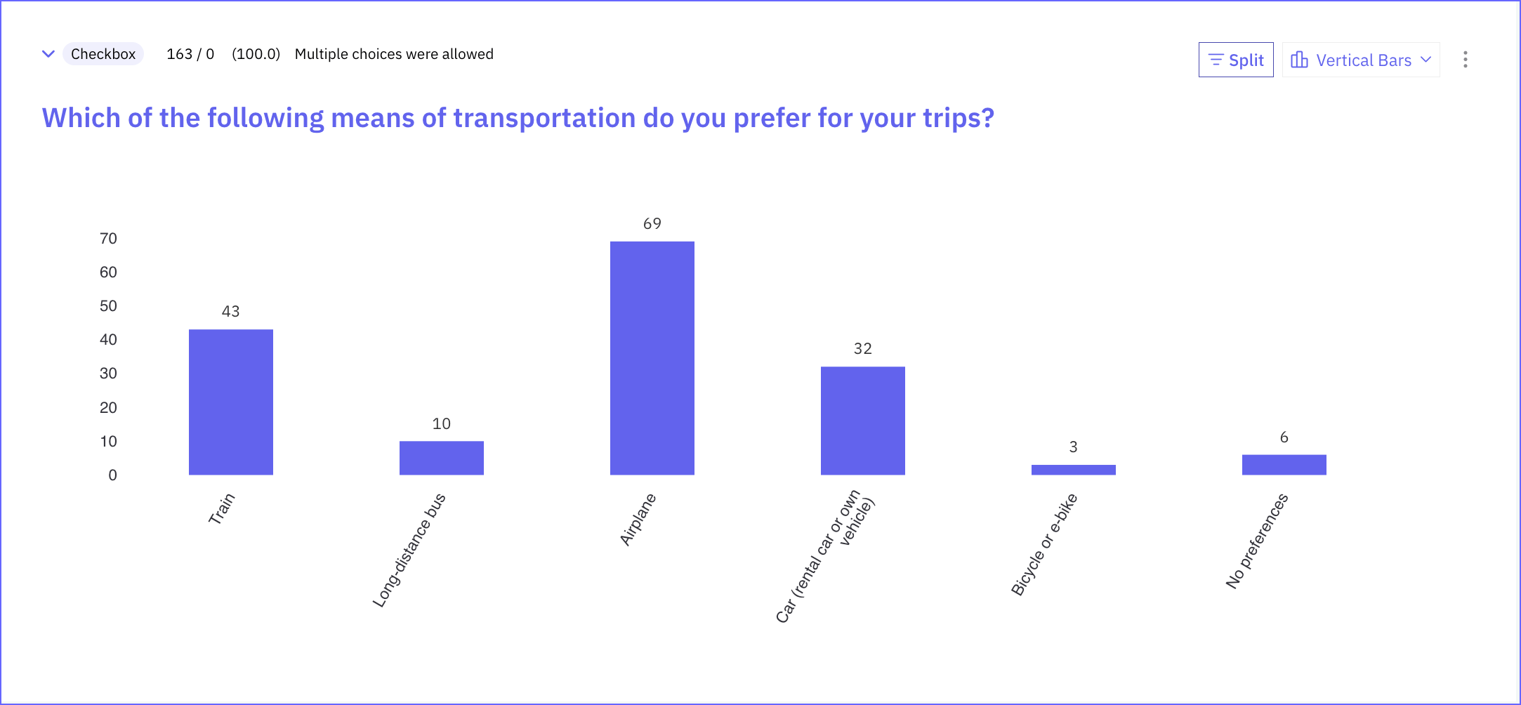 Popular Travel Transport Modes