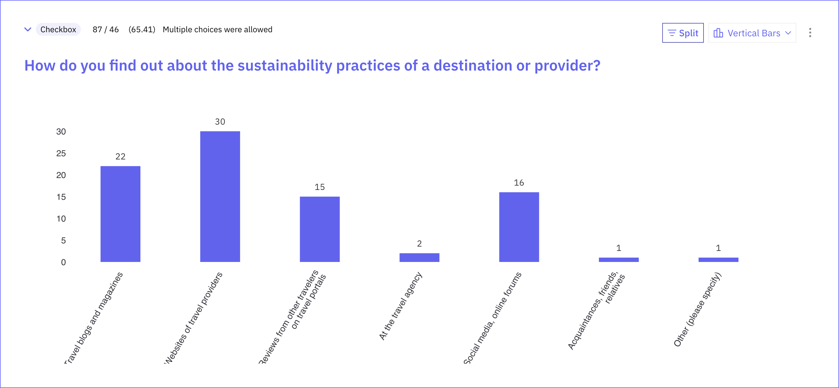 Sustainable Travel Information Sources